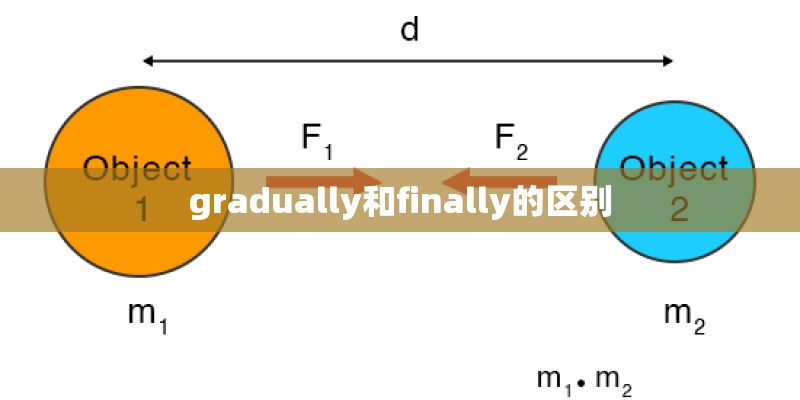 gradually和finally的区别