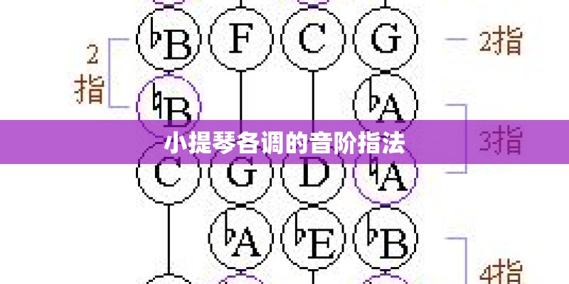小提琴各调的音阶指法 小提琴各调的音阶指法