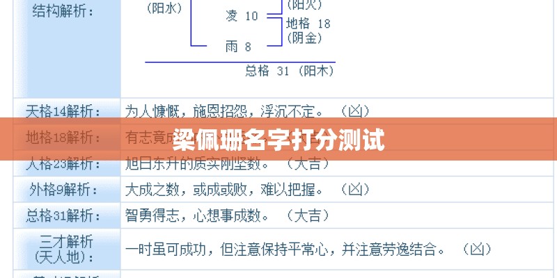 梁佩珊名字打分测试