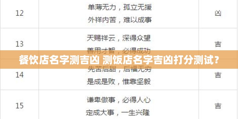 餐饮店名字测吉凶 测饭店名字吉凶打分测试？