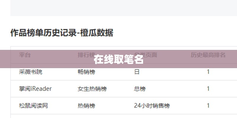 在线取笔名