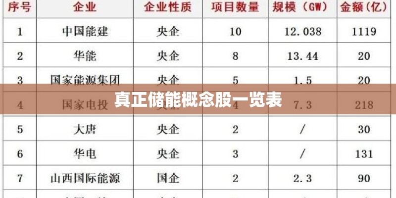 高等数学问题