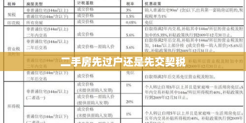 二手房先过户还是先交契税
