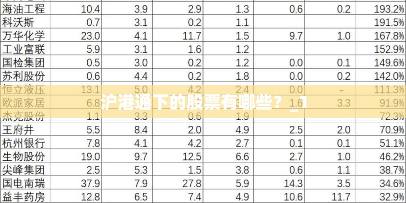 沪港通下的股票有哪些？_1