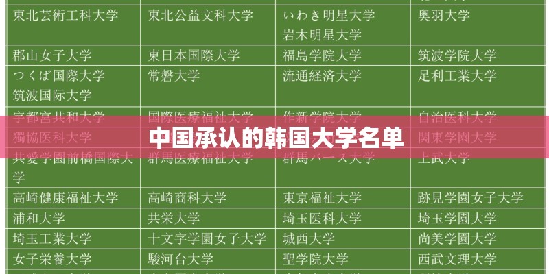 中国承认的韩国大学名单