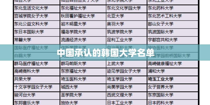 中国承认的韩国大学名单