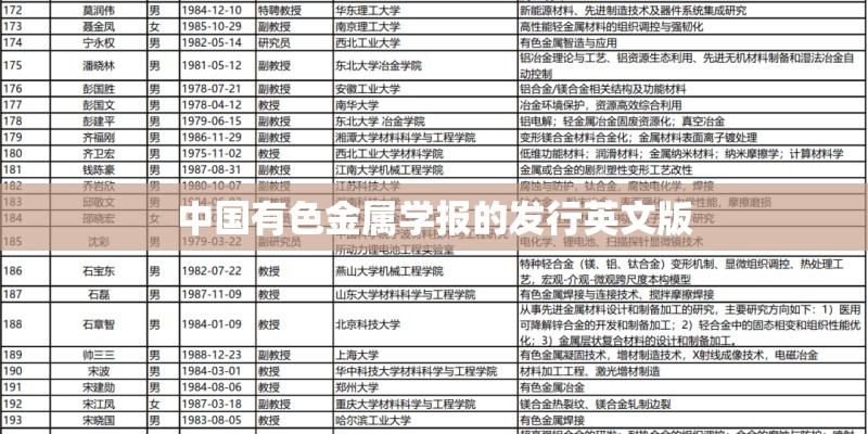 中国有色金属学报的发行英文版