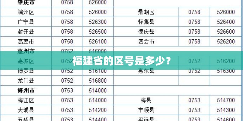 福建省的区号是多少？