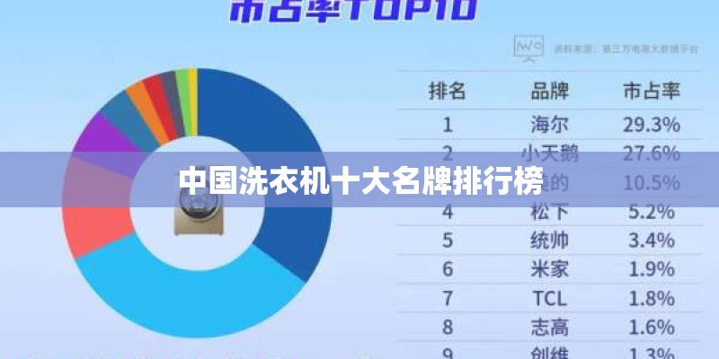 中国洗衣机十大名牌排行榜