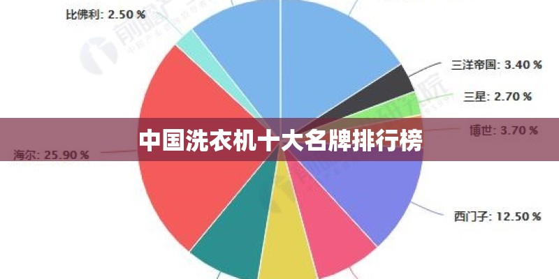 中国洗衣机十大名牌排行榜