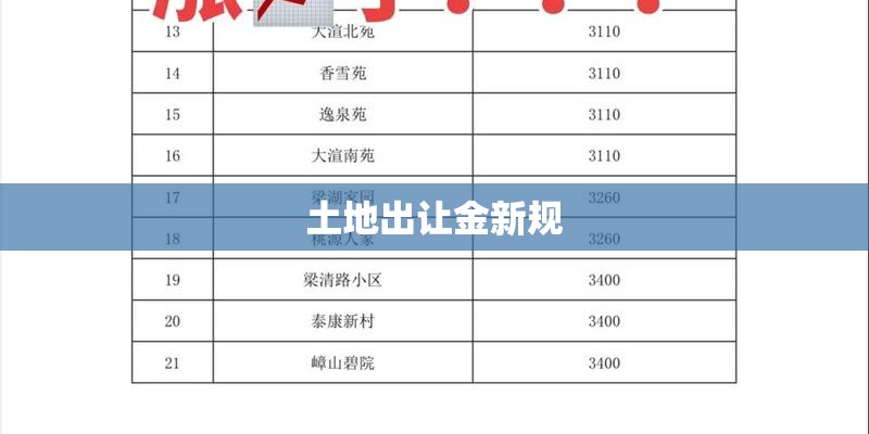 土地出让金新规