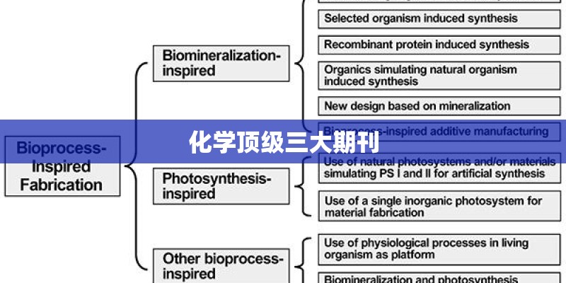 化学顶级三大期刊