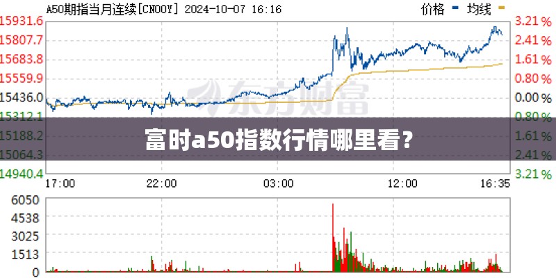 富时a50指数行情哪里看？