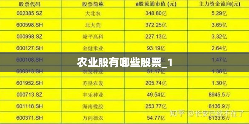 农业股有哪些股票_1