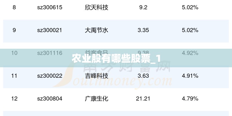 农业股有哪些股票_1