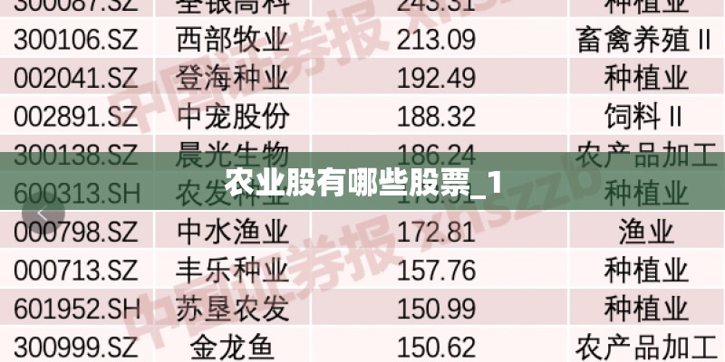 农业股有哪些股票_1