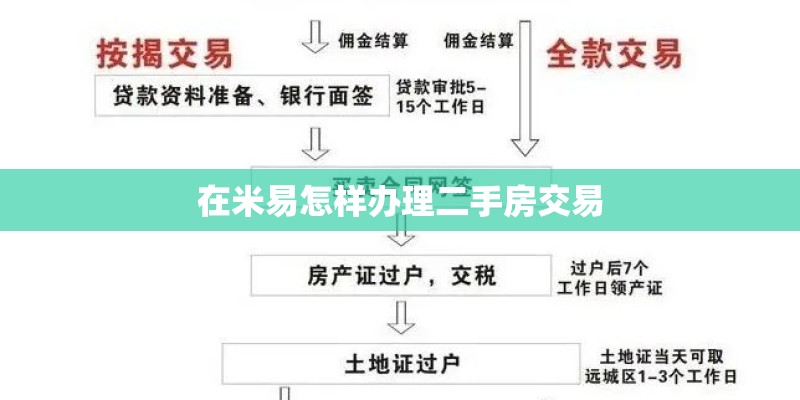 在米易怎样办理二手房交易