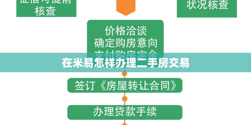 在米易怎样办理二手房交易