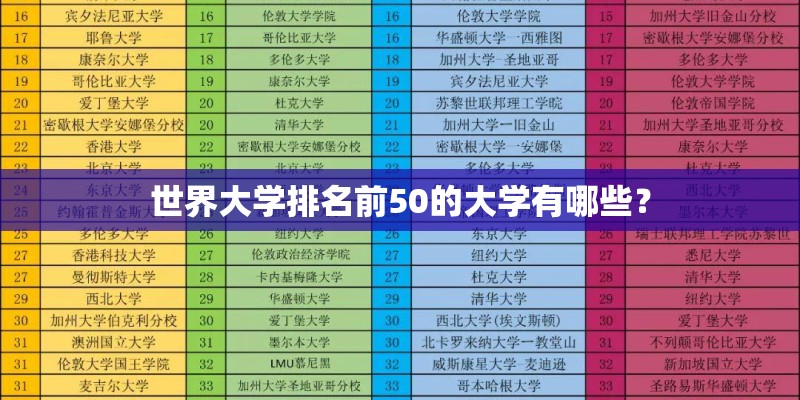 世界大学排名前50的大学有哪些？