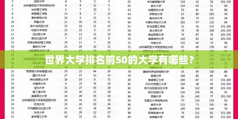 世界大学排名前50的大学有哪些？