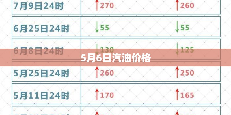 5月6日汽油价格 5月6日汽油价格