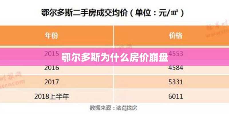 鄂尔多斯为什么房价崩盘
