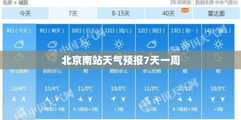 北京南站天气预报7天一周