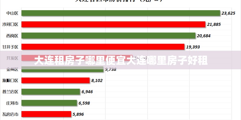 大连租房子哪里便宜大连哪里房子好租