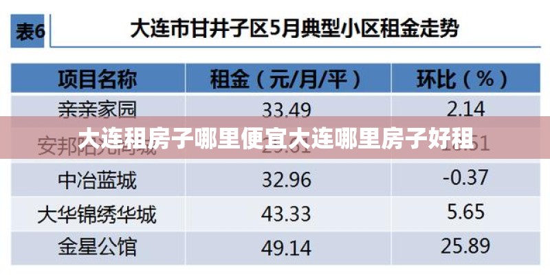 大连租房子哪里便宜大连哪里房子好租