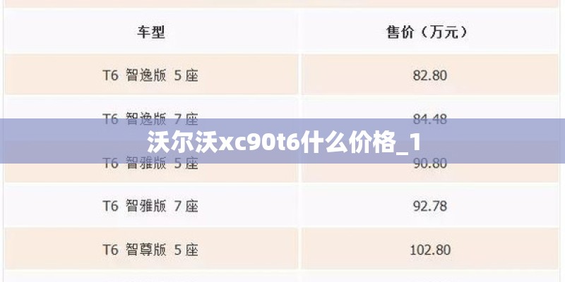 沃尔沃xc90t6什么价格_1