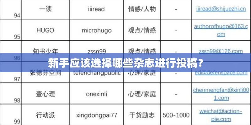 新手应该选择哪些杂志进行投稿？