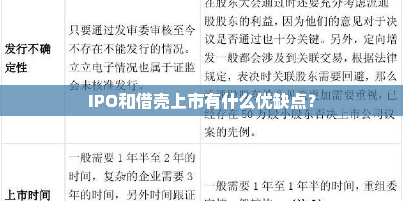 IPO和借壳上市有什么优缺点？