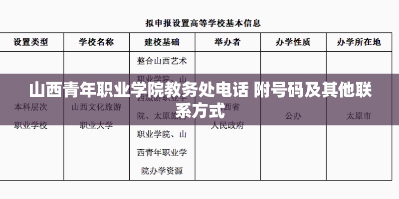 山西青年职业学院教务处电话 附号码及其他联系方式 山西青年职业学院教务处电话 附号码及其他联系方式