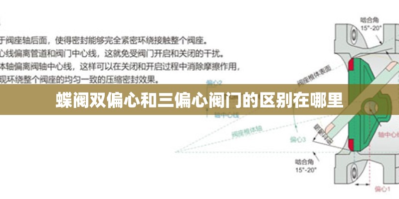 蝶阀双偏心和三偏心阀门的区别在哪里