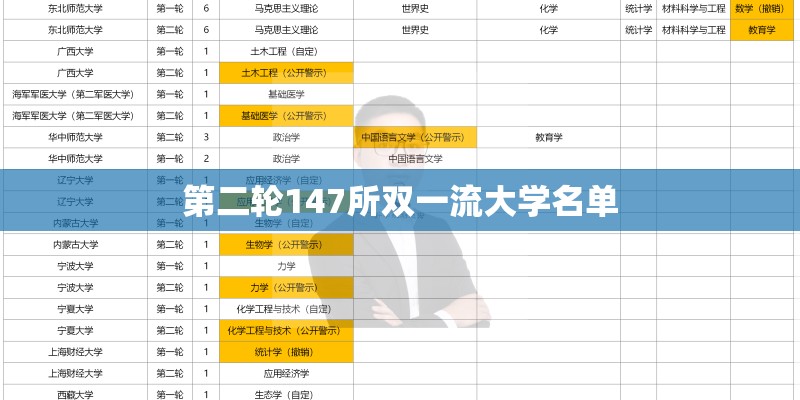 世界上著名的企业家都有哪些？