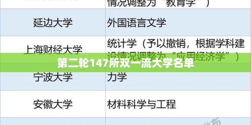 第二轮147所双一流大学名单