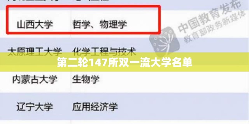 第二轮147所双一流大学名单