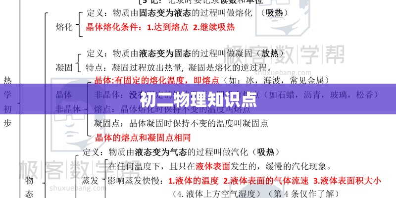初二物理知识点