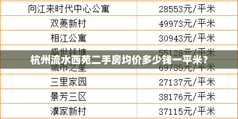 杭州流水西苑二手房均价多少钱一平米？