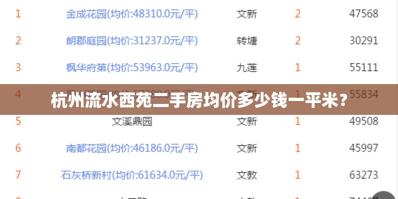 杭州流水西苑二手房均价多少钱一平米？