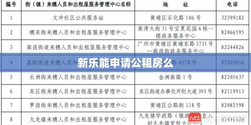 新乐能申请公租房么