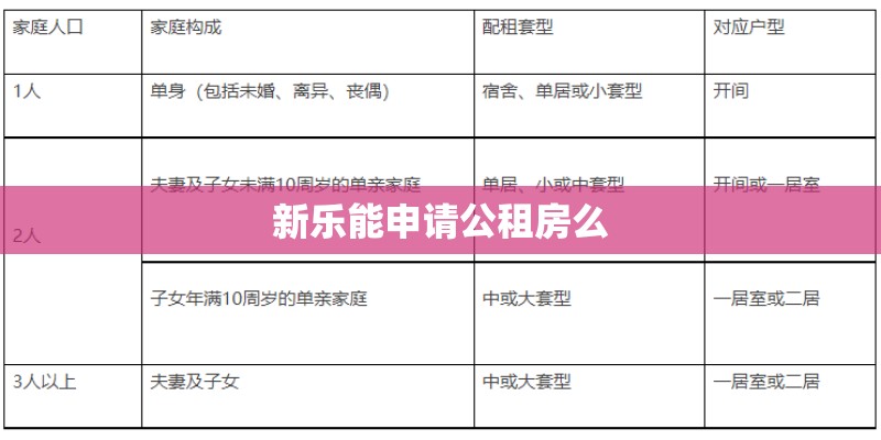 新乐能申请公租房么