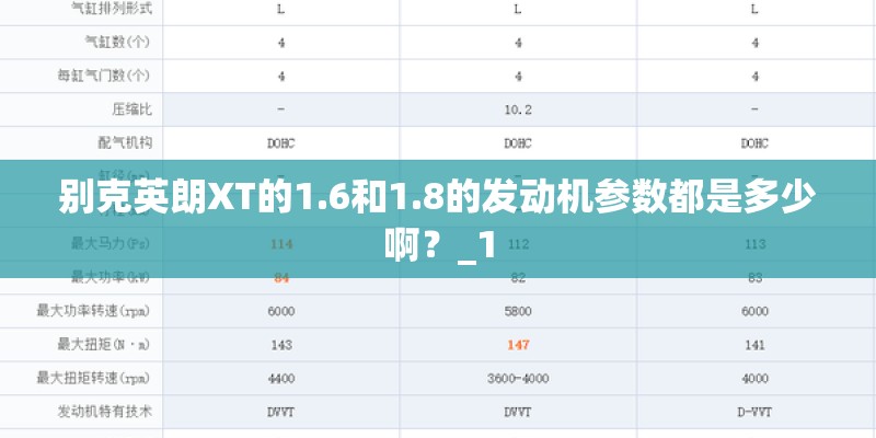 别克英朗XT的1.6和1.8的发动机参数都是多少啊？_1