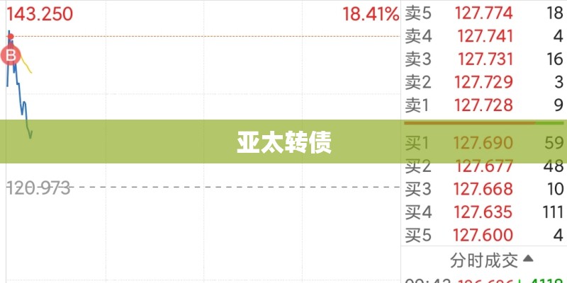 亚太转债