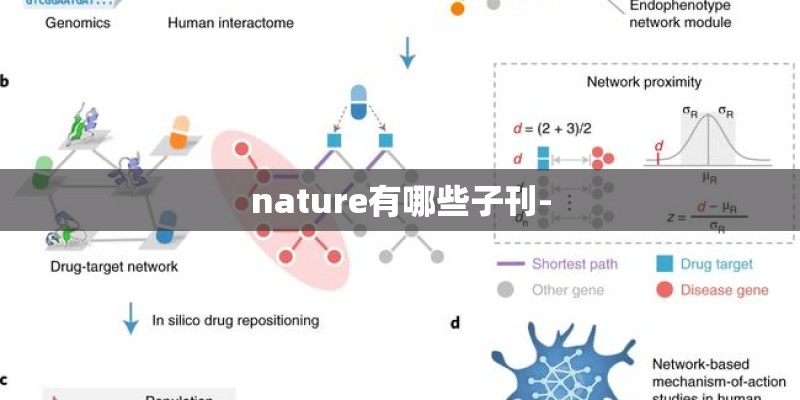 nature有哪些子刊-