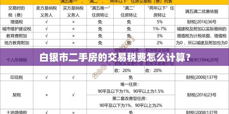 白银市二手房的交易税费怎么计算？