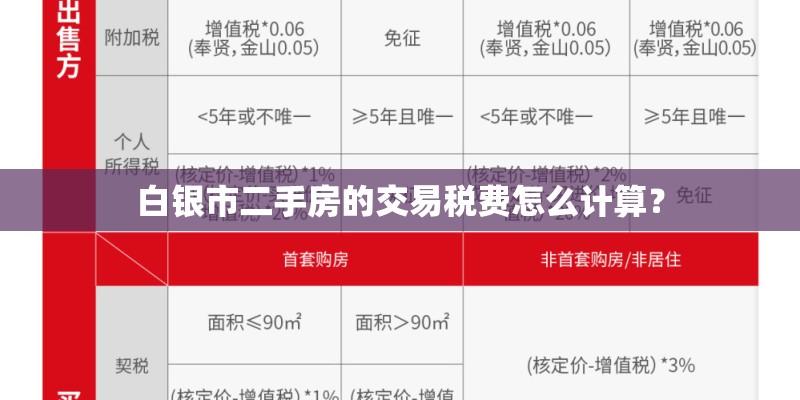 白银市二手房的交易税费怎么计算？