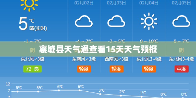 襄城县天气通查看15天天气预报