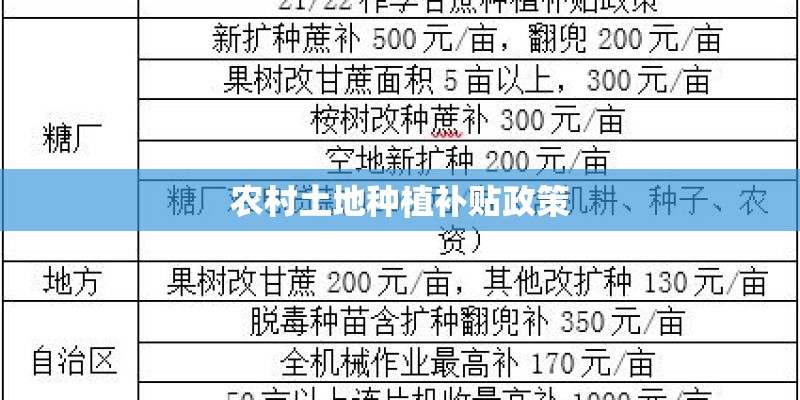 农村土地种植补贴政策