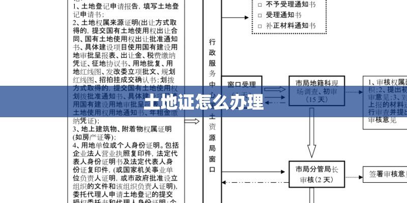 土地证怎么办理
